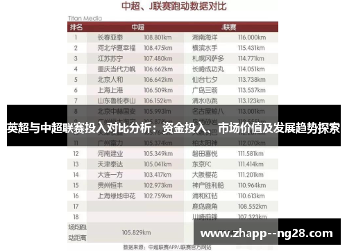 英超与中超联赛投入对比分析：资金投入、市场价值及发展趋势探索