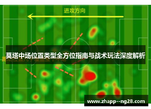 莫塔中场位置类型全方位指南与战术玩法深度解析