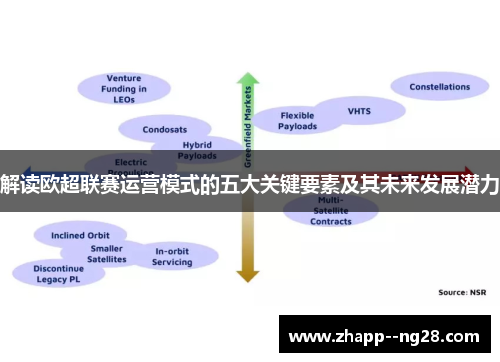解读欧超联赛运营模式的五大关键要素及其未来发展潜力