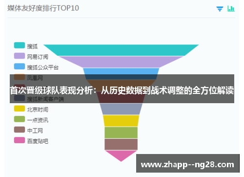 首次晋级球队表现分析:从历史数据到战术调整的全方位解读 首次晋级球队表现分析:从历史数据到战术调整的全方位解读