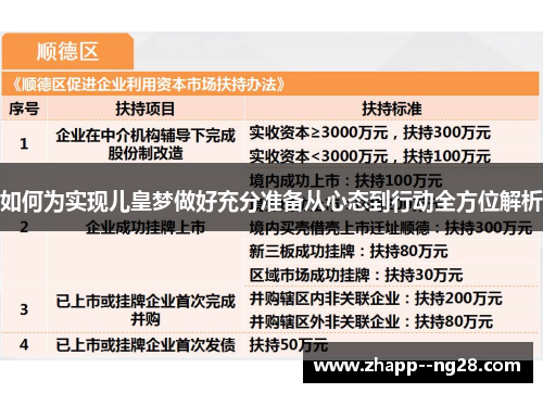 如何为实现儿皇梦做好充分准备从心态到行动全方位解析