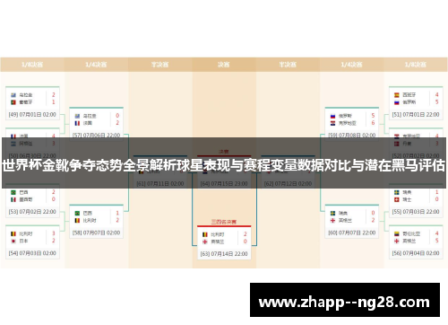 世界杯金靴争夺态势全景解析球星表现与赛程变量数据对比与潜在黑马评估
