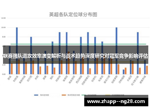联赛强队进攻效率演变解析与战术趋势深度研究对冠军竞争影响评估
