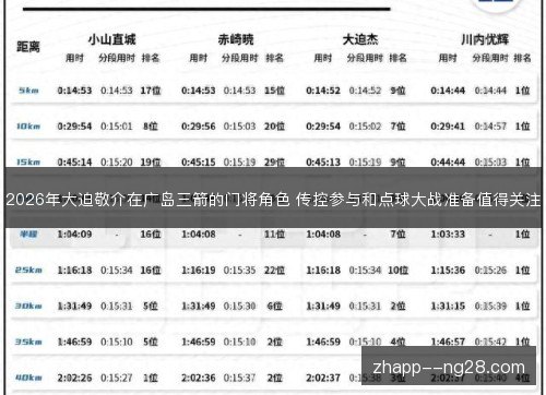 2026年大迫敬介在广岛三箭的门将角色 传控参与和点球大战准备值得关注 2026年大迫敬介在广岛三箭的门将角色 传控参与和点球大战准备值得关注